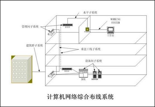 塔內(nèi)網(wǎng)絡(luò):it綜合服務(wù)商&mdash;&mdash;企業(yè)級(jí)it產(chǎn)品供應(yīng),系統(tǒng)集成,it運(yùn)維外包