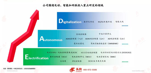 英恒科技(1760.HK):軟件定義汽車?yán)顺毕碌碾[形冠軍,優(yōu)質(zhì)標(biāo)的加速向上未來可期