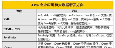 石家莊java開發學費 java培訓價格 石家莊博測科技 培訓幫
