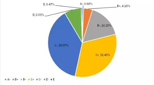 百勝軟件榮獲中國支付清算協(xié)會2019年度收單外包服務評級b 等級